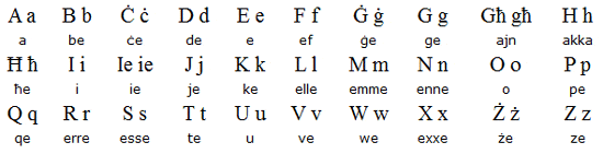 Maltese Alphabet, Maltese Language, Learn Maltese Online